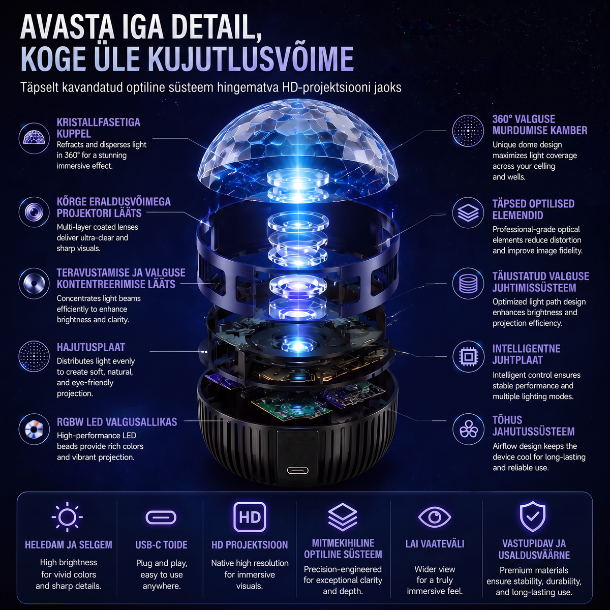 Ametlik pood | 🦖🌌 SCNDR® 360° nutikas holograafiline tähistaeva projektor (HD Smart Dynamic 5D)