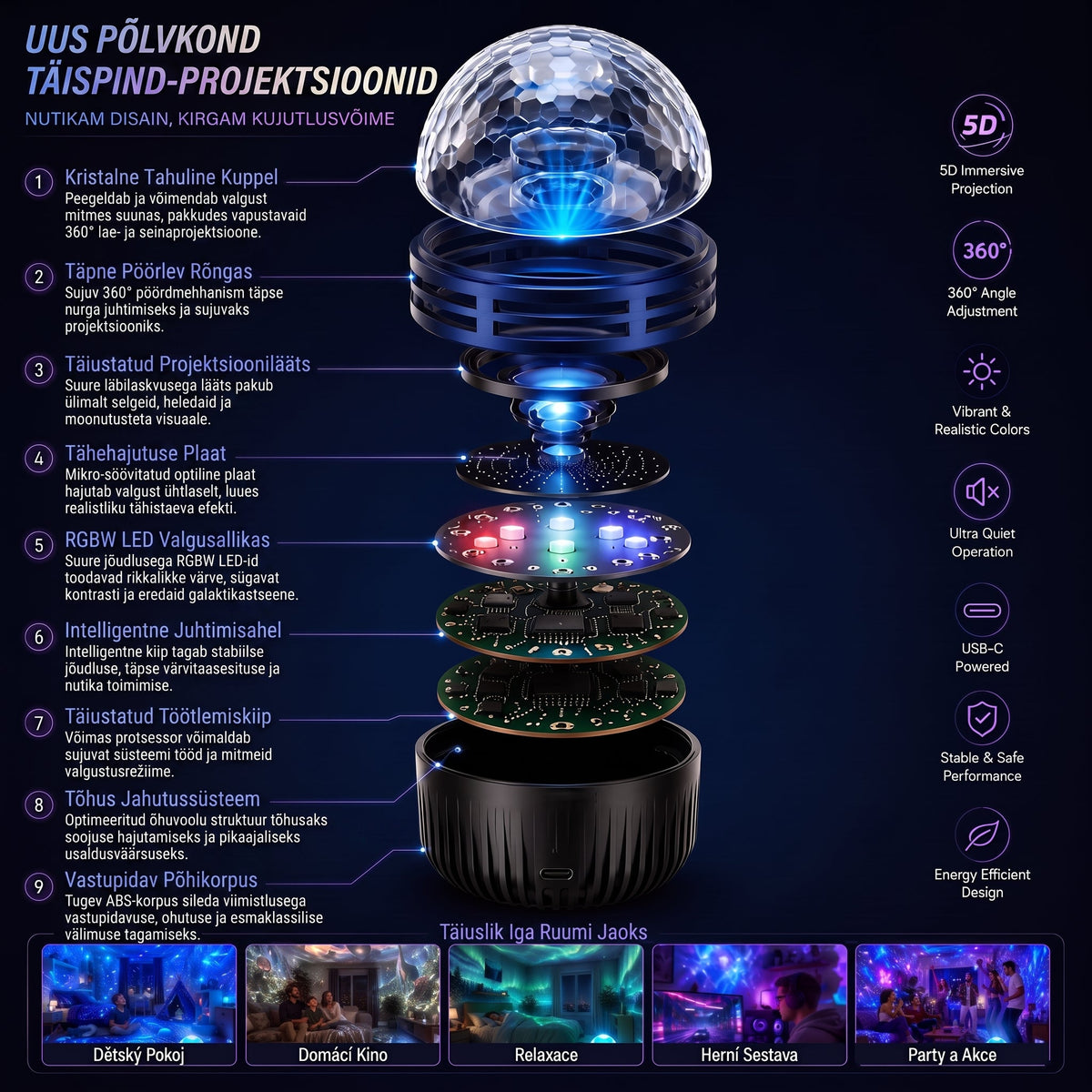 Ametlik pood | 🦖🌌 SCNDR® 360° nutikas holograafiline tähistaeva projektor (HD Smart Dynamic 5D)